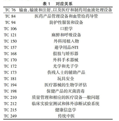 醫(yī)藥衛(wèi)生類標(biāo)準文獻網(wǎng)絡(luò)資源的檢索與獲取——以龍源期刊網(wǎng)為例