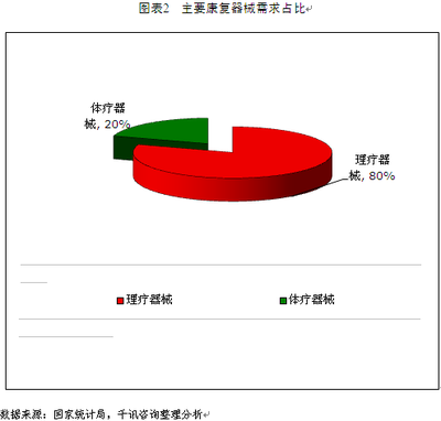 中國康復(fù)器械大有可為 假肢與矯形器的市場前景與機遇